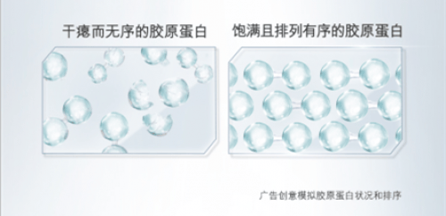 輕松打造蘋果肌之走進五勝肽.