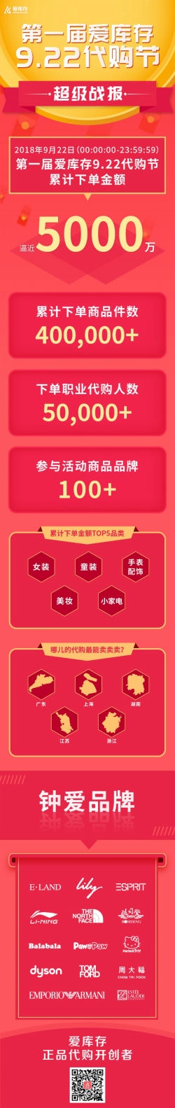 日下單逼近5000萬，愛庫存正悄然挑戰傳統電商巨頭【圖】